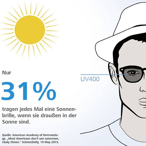 ZEISS-UVProtect-Infografik-2 Was schützt die Augen? Infografik